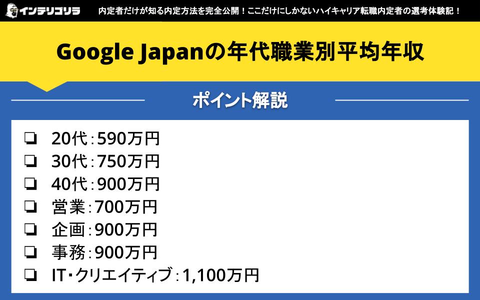 Google Japanの年代職業別平均年収