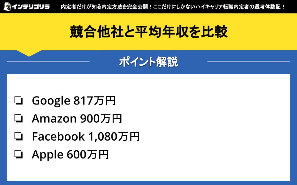 競合他社と平均年収を比較