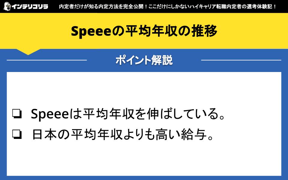 Speeeの平均年収の推移