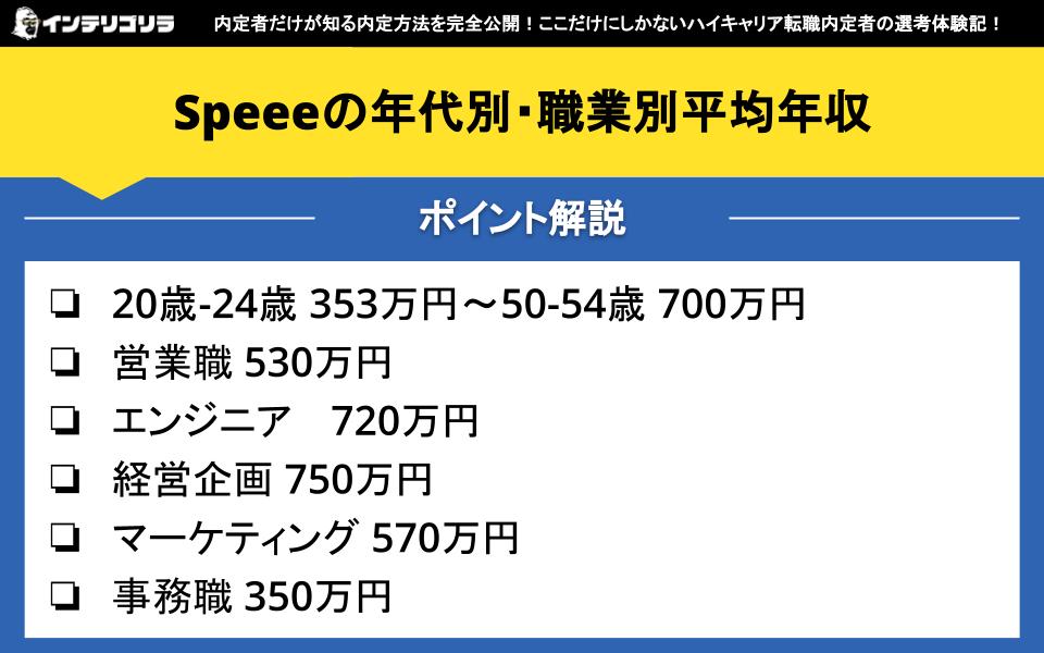 Speeeの年代別・職業別平均年収