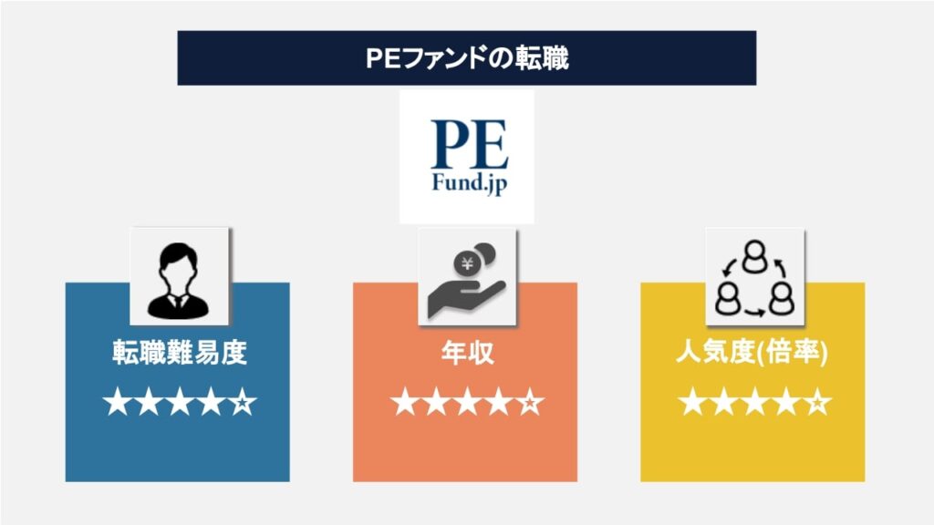 PEファンドの転職難易度は高い