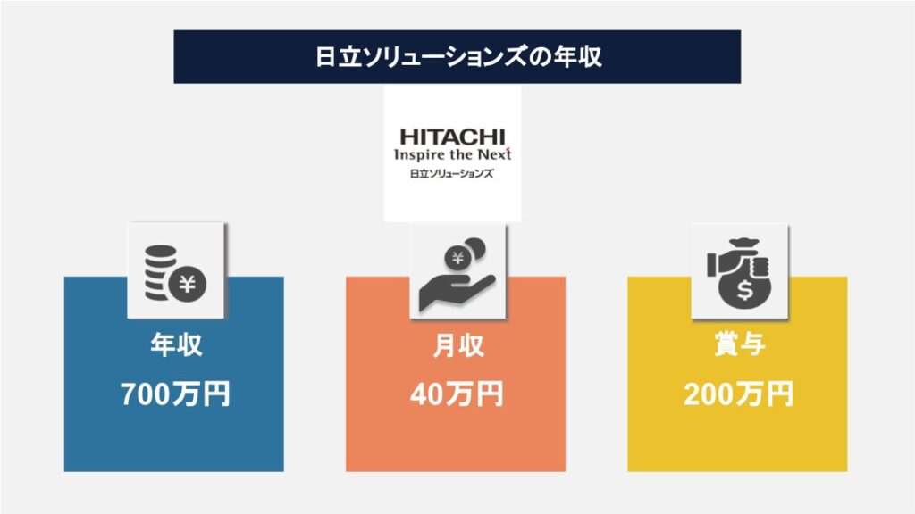 日立ソリューションズは外部・社員のどちらにも評判が良いITの会社