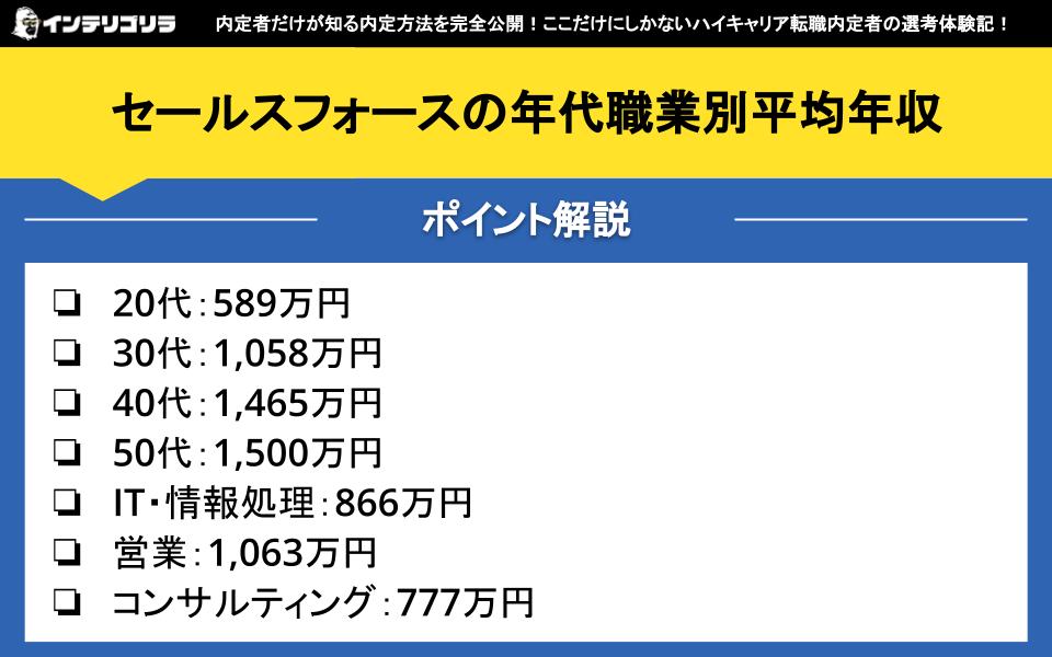 セールスフォースの年代職業別平均年収