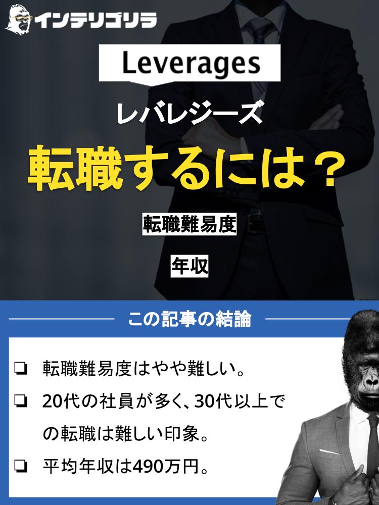 レバレジーズに転職するには？気になる面接難易度や平均年収などについて徹底解説！