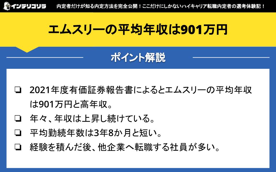 エムスリーの平均年収は901万円