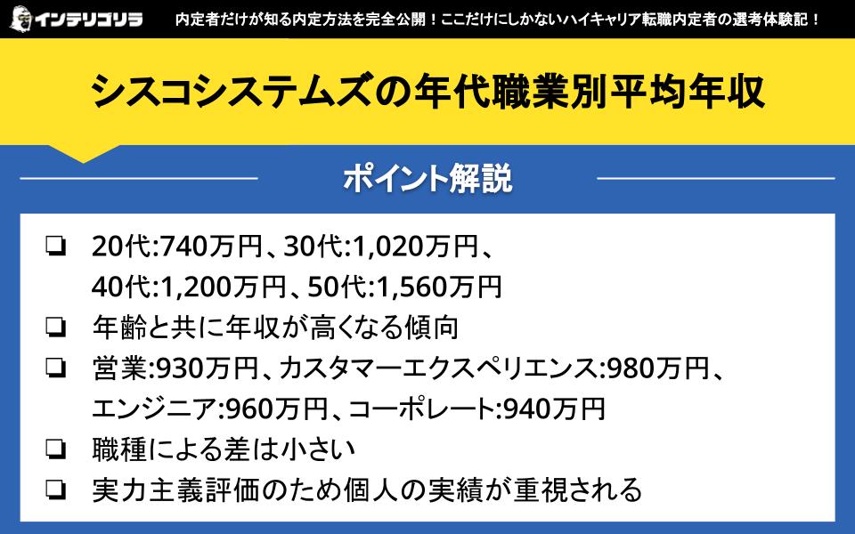 シスコシステムズの年代職業別平均年収