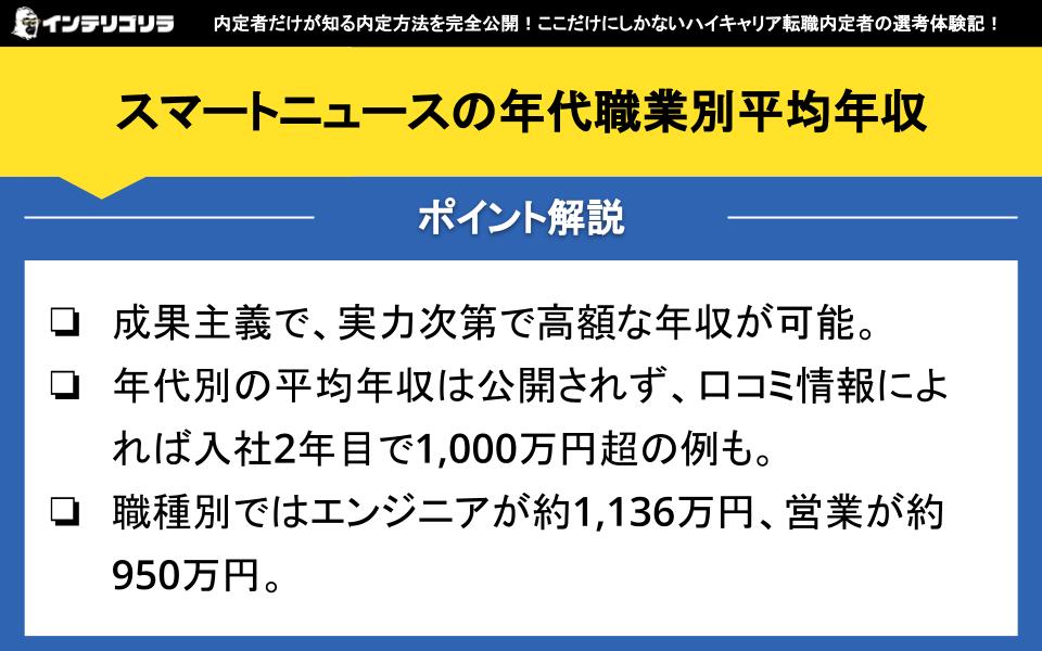 スマートニュースの年代職業別平均年収