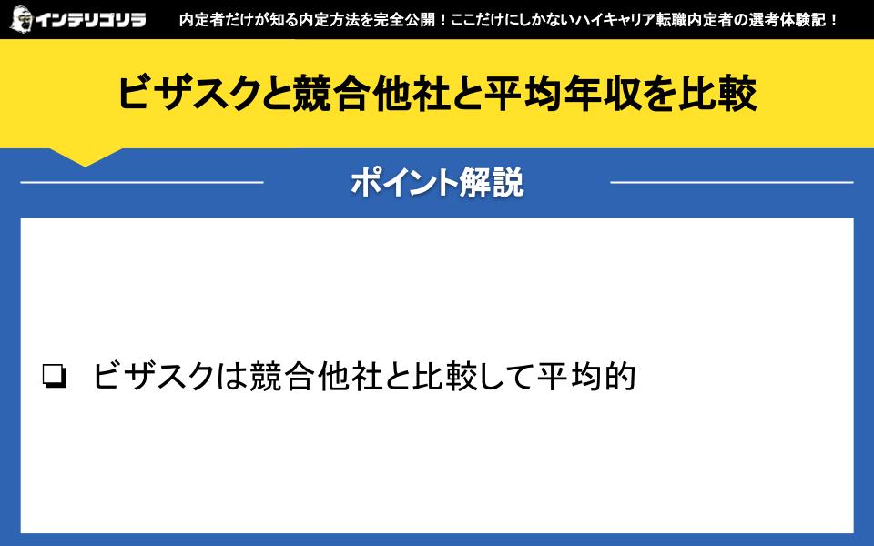 ビザスクと競合他社と平均年収を比較