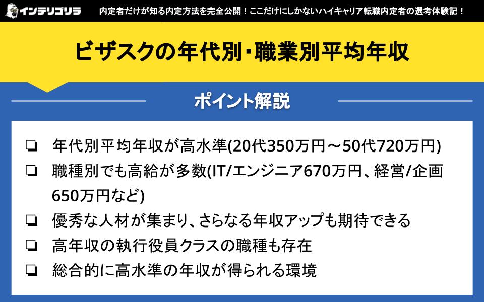 ビザスクの年代別・職業別平均年収