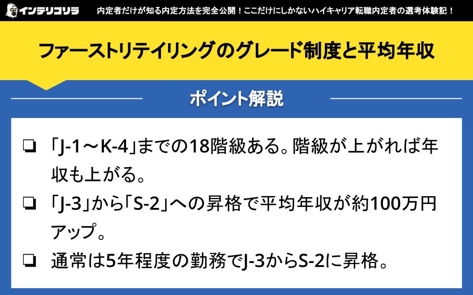 ファーストリテイリングのグレード制度と平均年収