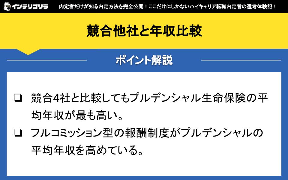 競合他社と年収比較