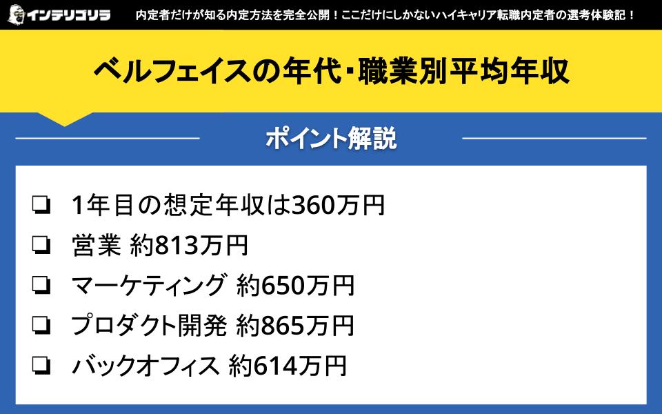 ベルフェイスの年代・職業別平均年収