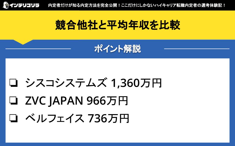 競合他社と平均年収を比較