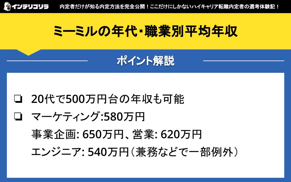 ミーミルの年代・職業別平均年収