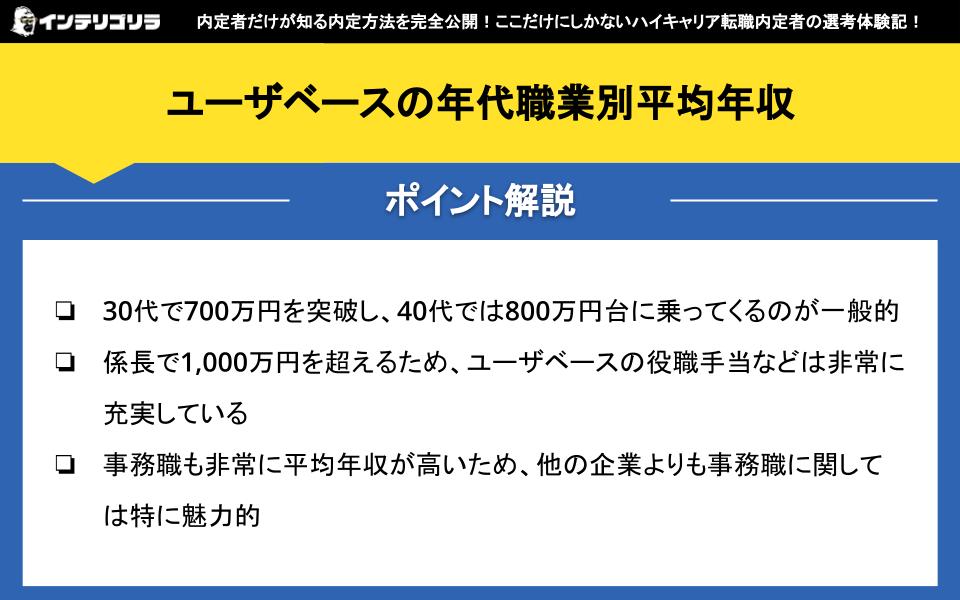 ユーザベースの年代職業別平均年収