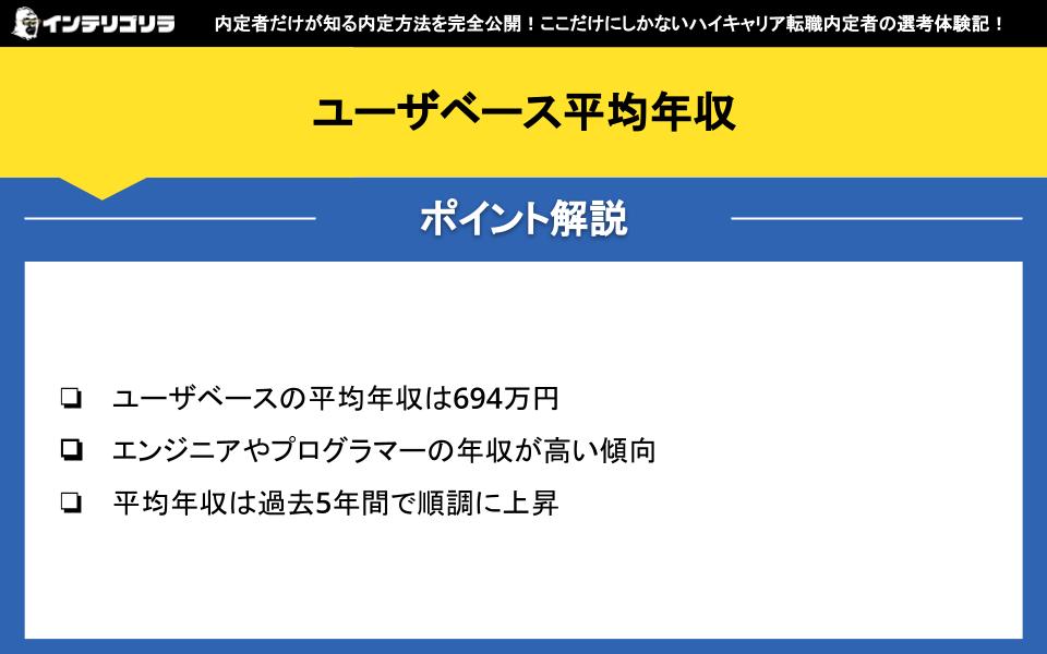 ユーザベース平均年収