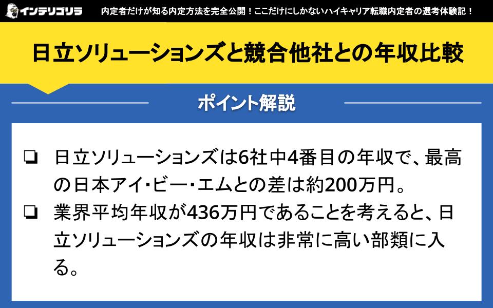 日立ソリューションズと競合他社との年収比較