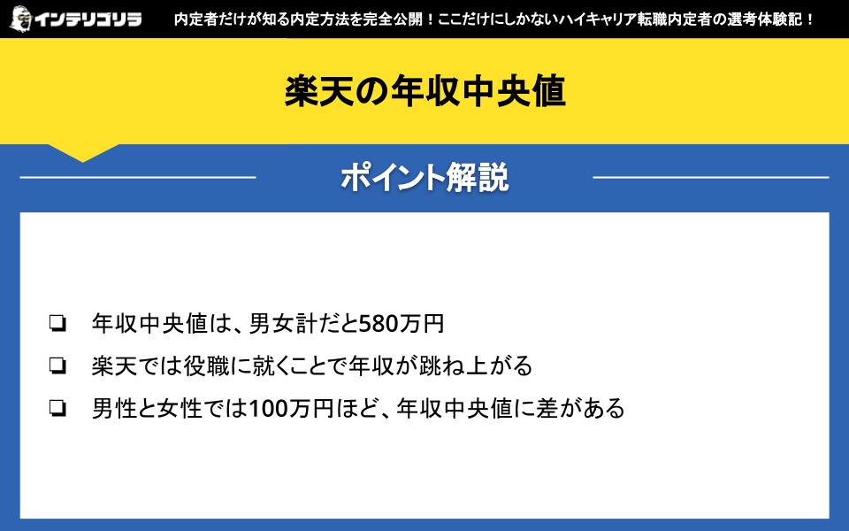 楽天の年収中央値