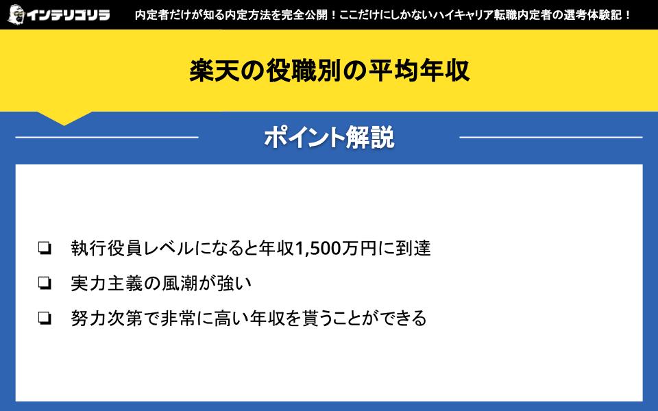 楽天の役職別の平均年収