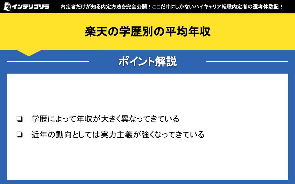 楽天の学歴別の平均年収