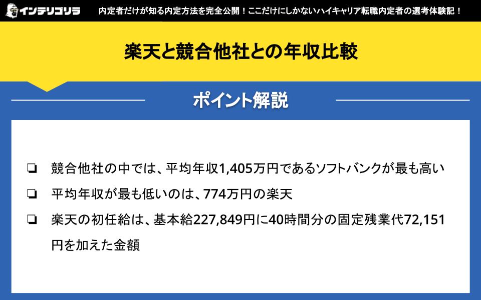 楽天と競合他社との年収比較