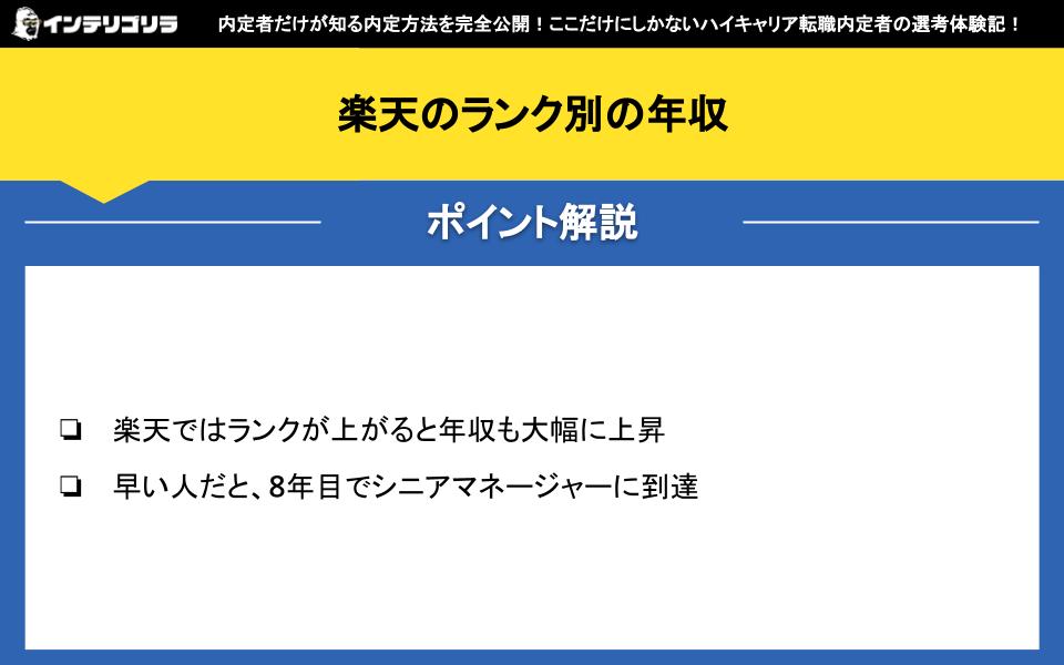 楽天のランク別の年収