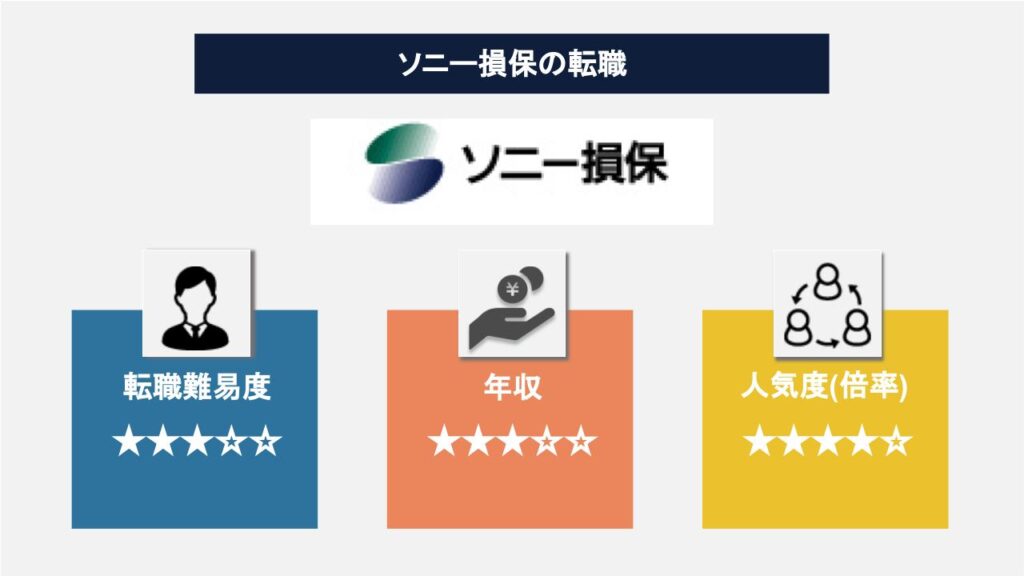 ソニー損保への中途採用は職種や地域によって難しい！理由は求められるスキルの高さにあり！