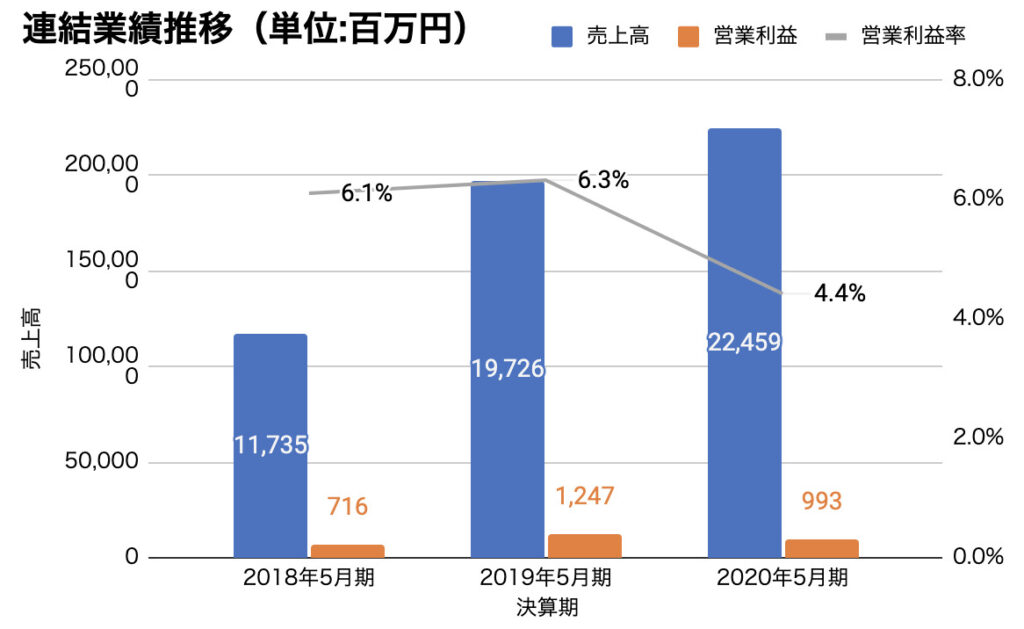 UUUMの会社概要や事業内容とは？どこよりも詳しく解説！面接傾向も解説