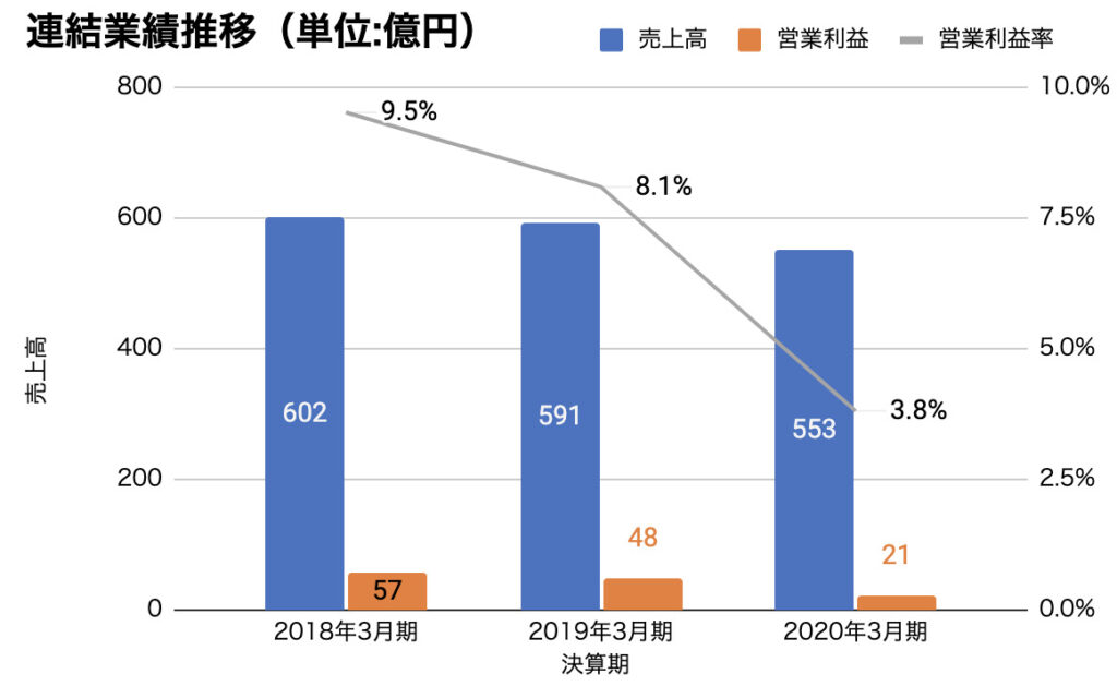 サンリオの会社概要や事業内容とは？どこよりも詳しく解説！