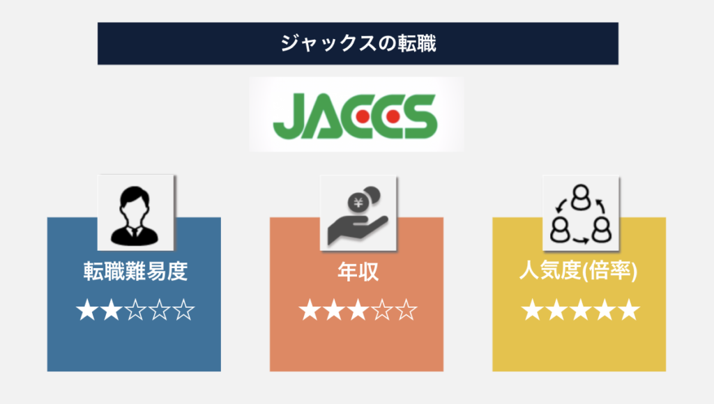 ジャックスの転職