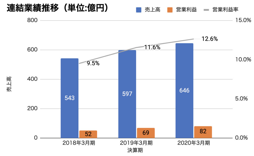 システナの会社概要や事業内容とは？どこよりも詳しく解説！