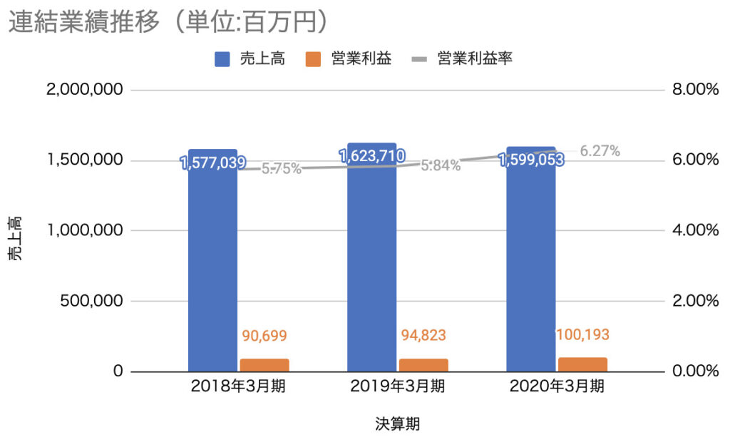 京セラの会社概要や事業内容とは？どこよりも詳しく解説！