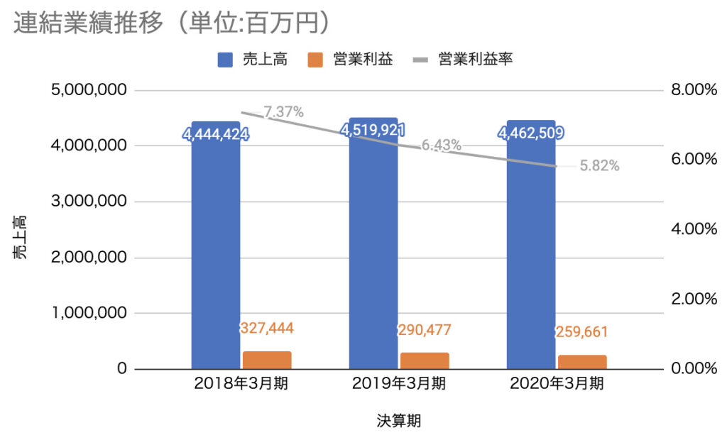 三菱電機の会社概要や事業内容とは？どこよりも詳しく解説！