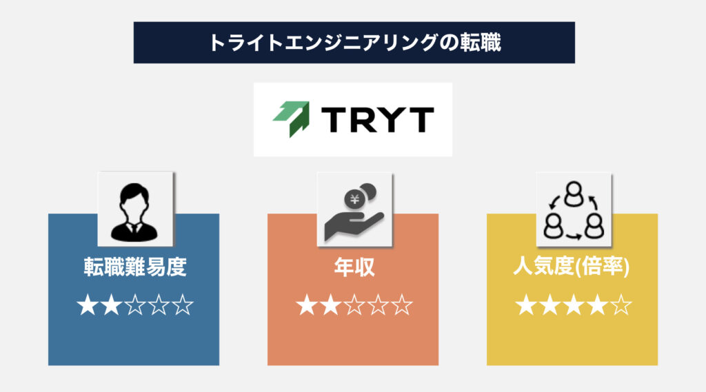 トライトエンジニアリングの評判は成長環境が整っている