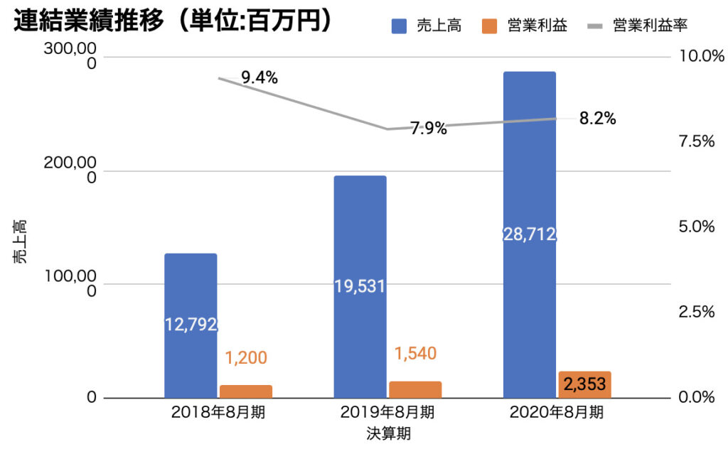 SHIFTの会社概要や事業内容とは？どこよりも詳しく解説！