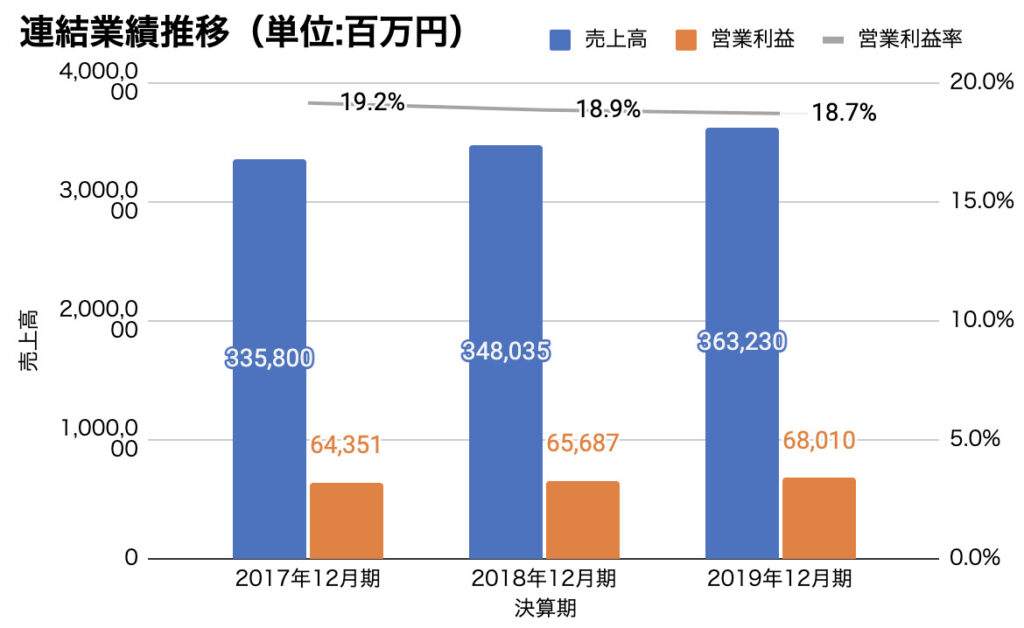 シマノの会社概要や事業内容とは？どこよりも詳しく解説！