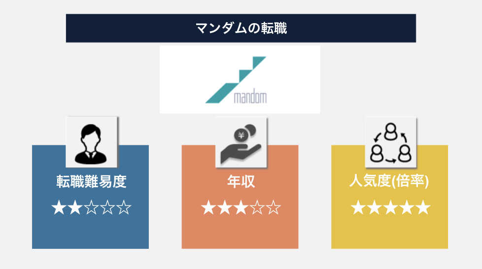 マンダムへの転職は難しい！理由は求められるスキルと待遇が高いため！