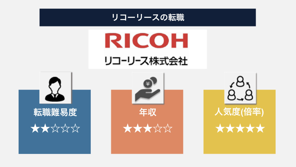 リコーリースへの転職は難しい！理由は競争率が高いため！