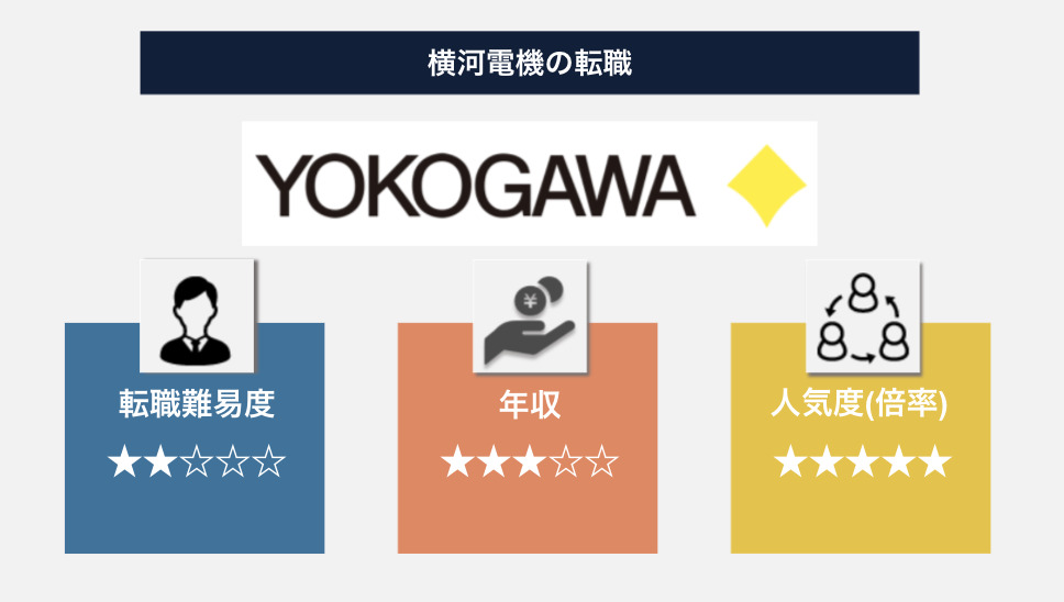 横河電機への転職は難しい！理由は高い競争率にあり！