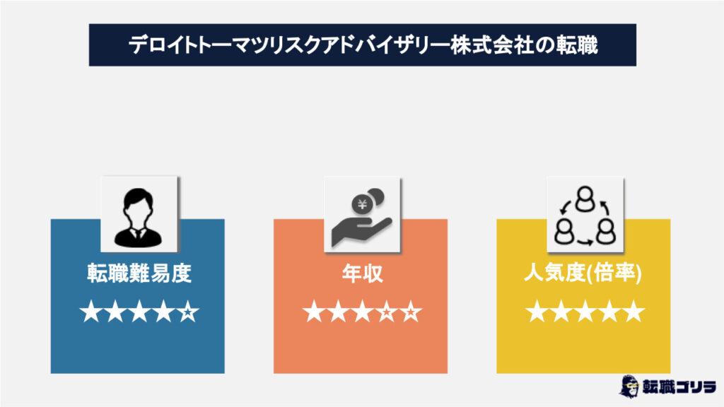 デロイトトーマツリスクアドバイザリー株式会社の中途採用は様々な職種の募集あり