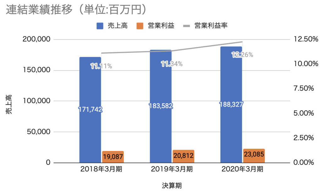 ロート製薬の会社概要や事業内容とは？どこよりも詳しく解説！