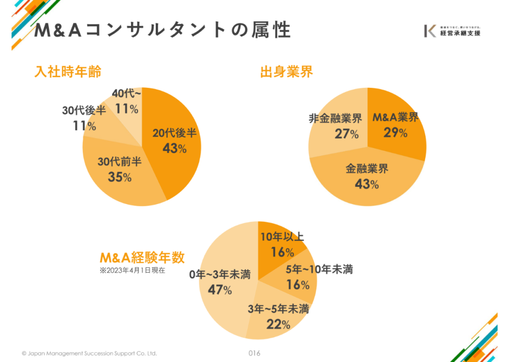 経営承継支援への転職をおすすめする理由